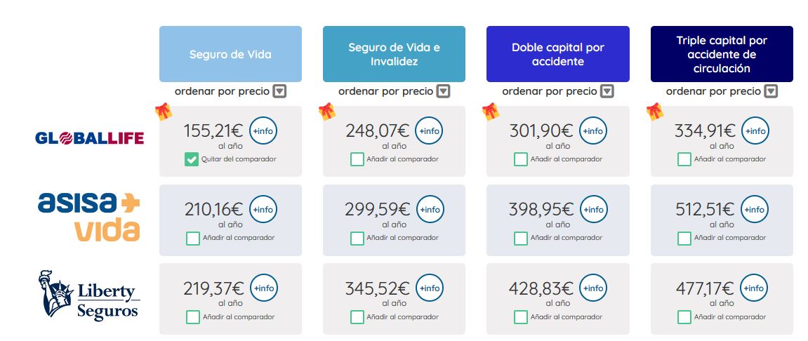 Seguro de vida doble capital