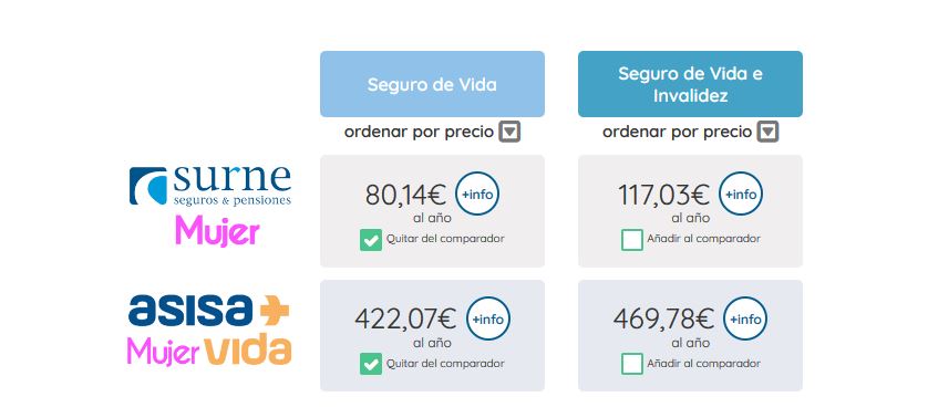 Precio seguro de vida mujer 40 años
