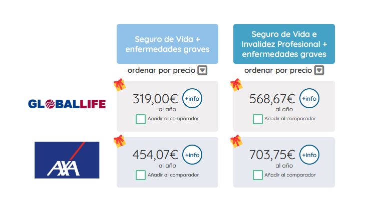 Precio seguro vida mujer 50 años