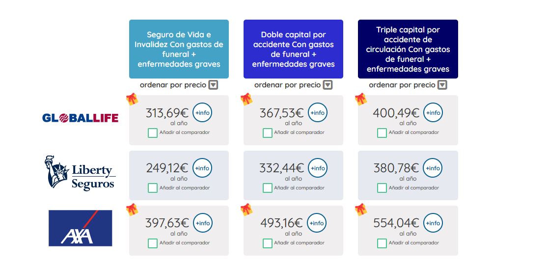 Precio seguro de vida mujer de 40 años