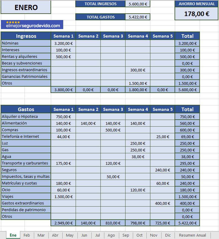 Tabla de Excel gratuita para la contabilidad del hogar