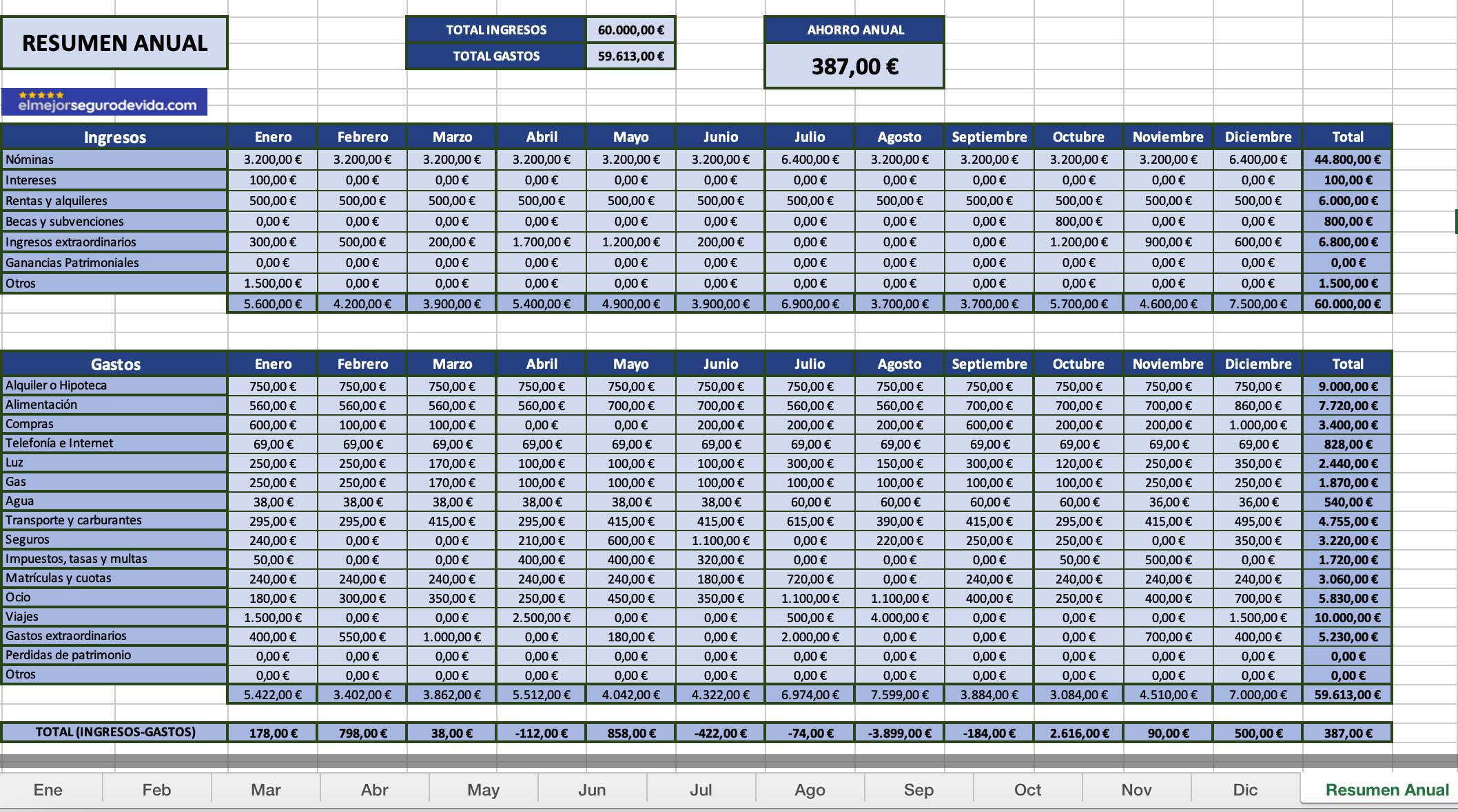 Tablas De Ahorro Anual Plantilla gratuita de Excel para llevar la contabilidad doméstica - El  Mejor Seguro de Vida