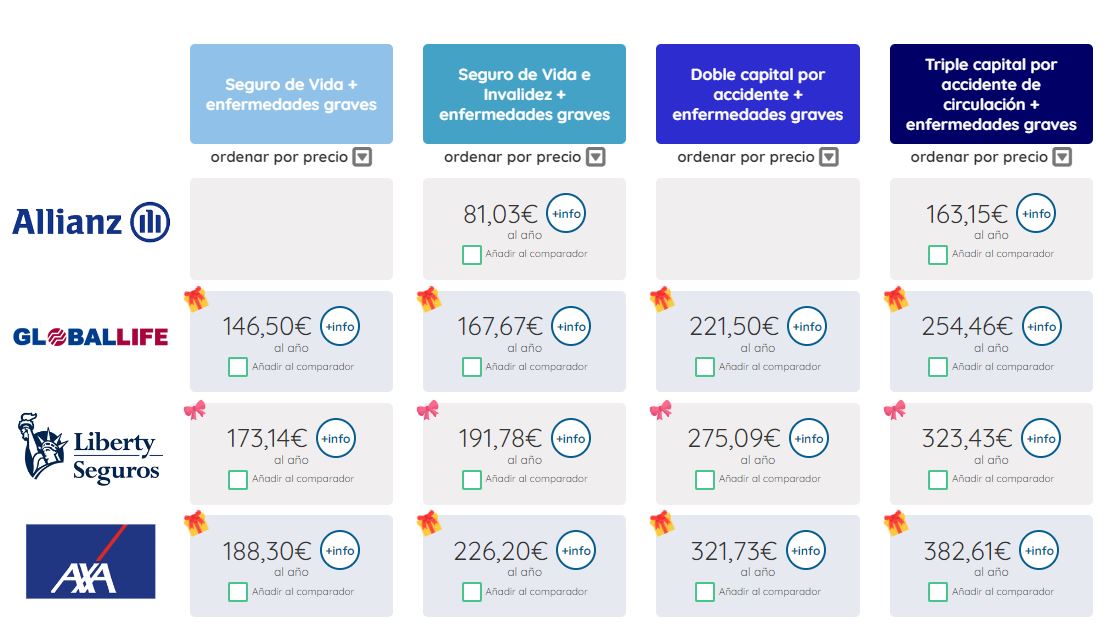 Seguro de vida mujer de 30 años