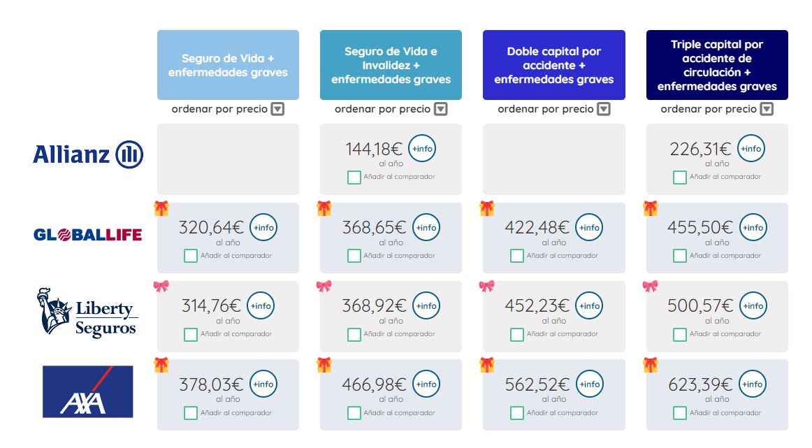 Seguro de vida mujer de 40 años