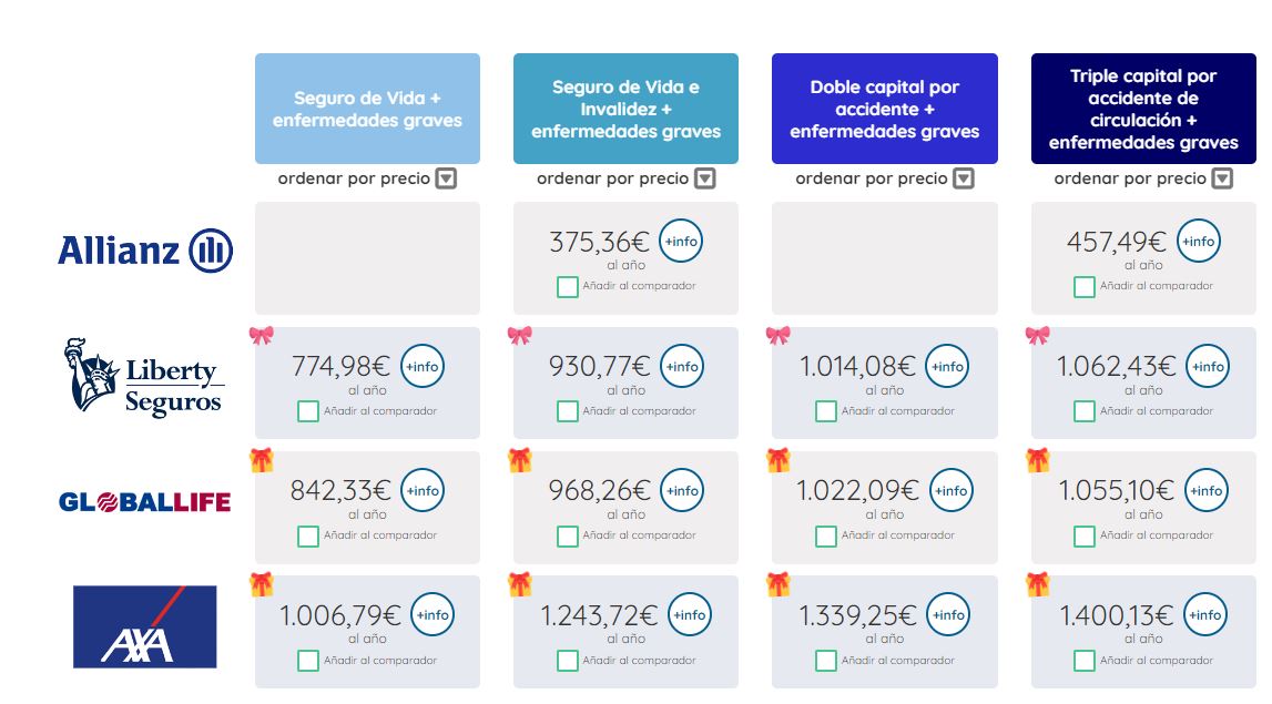 Seguro de vida mujer de 50 años