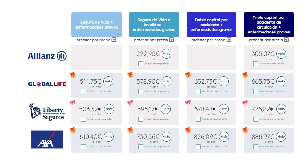 Precio seguro de vida 40 años