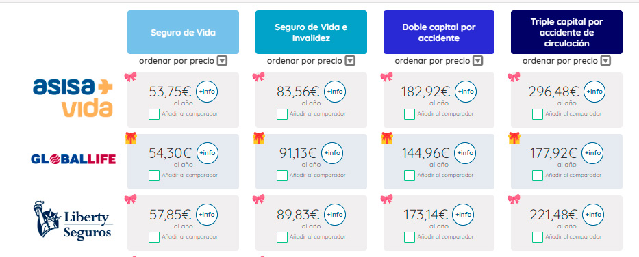 Precio seguro de vida 30 años